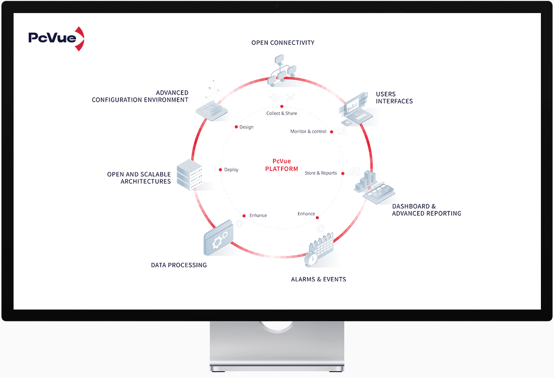 หน้าจอ PcVue 1