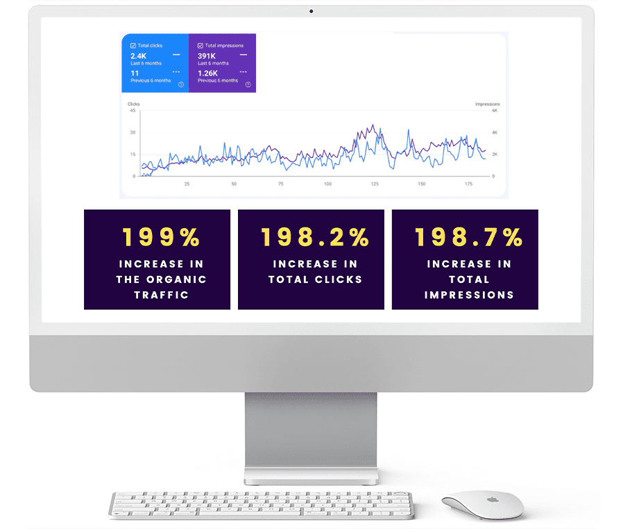 กรณีศึกษา SEO #1